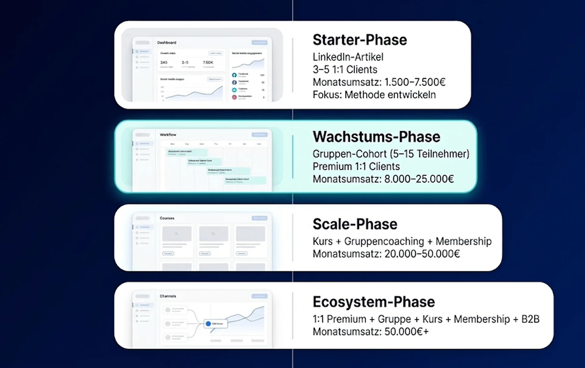 Skalierungs-Roadmap in Zahlen