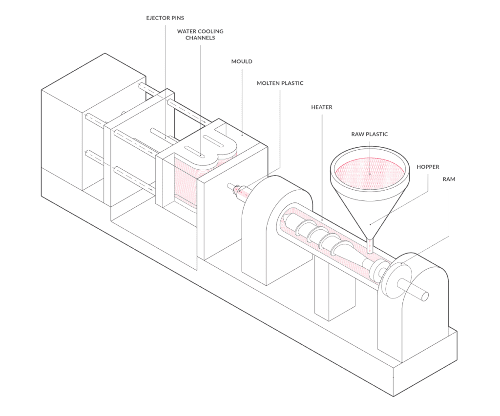 Injection Moulding Machine Diagram