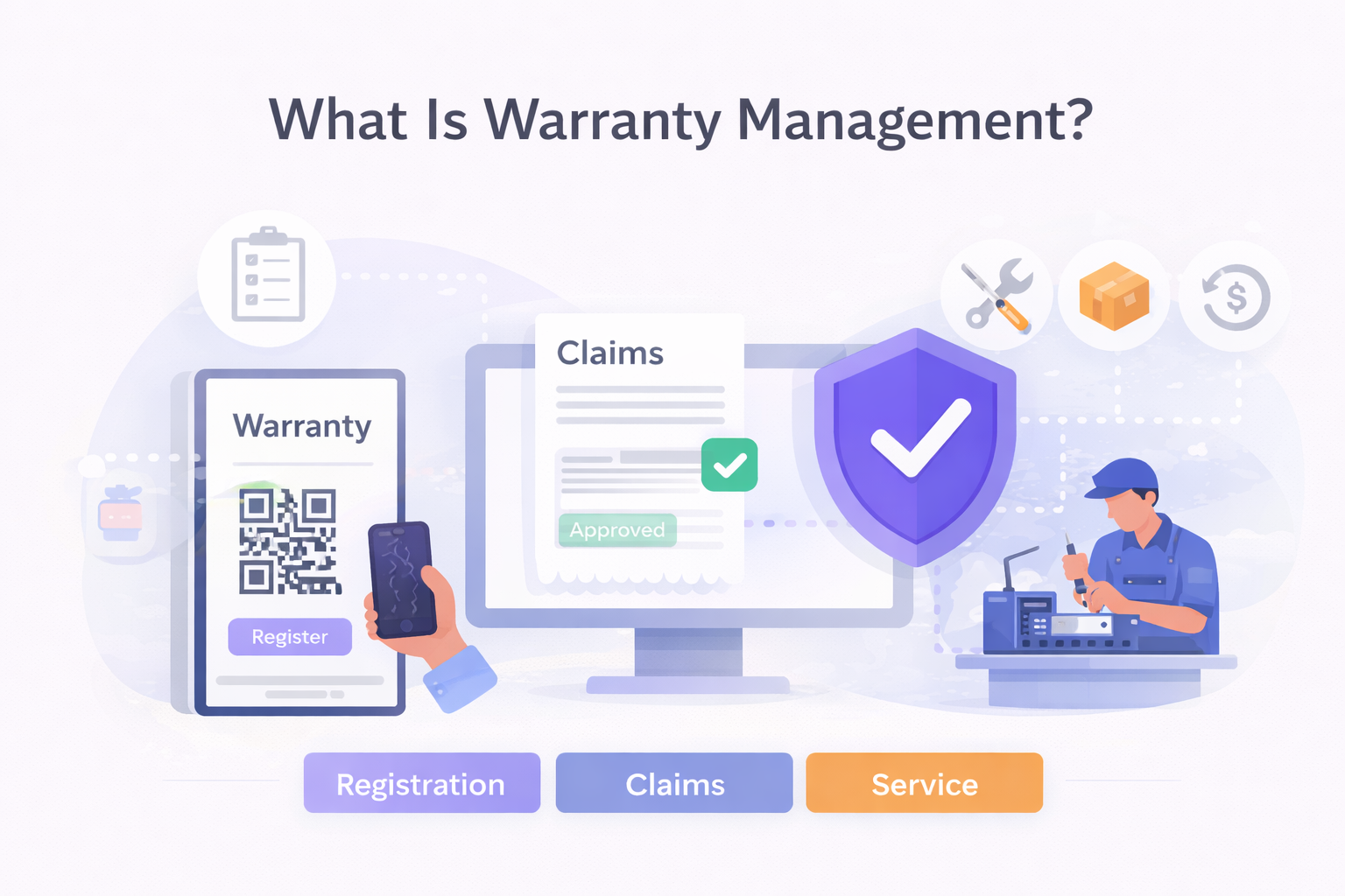 Visual showing product registration, warranty claims approval, and service flow using digital devices, QR codes, and a technician at work