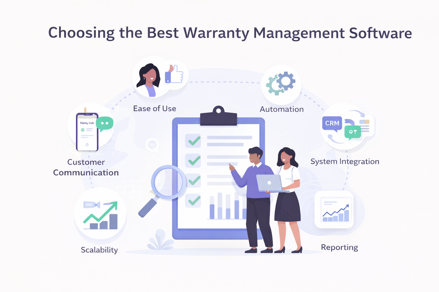 Visual highlighting key software features like ease of use, automation, system integration, reporting, scalability, and customer communication