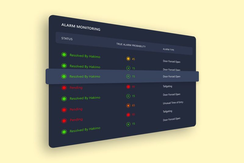 Hakimo Unveils Enterprise AI Software for Intelligent Access Control ...