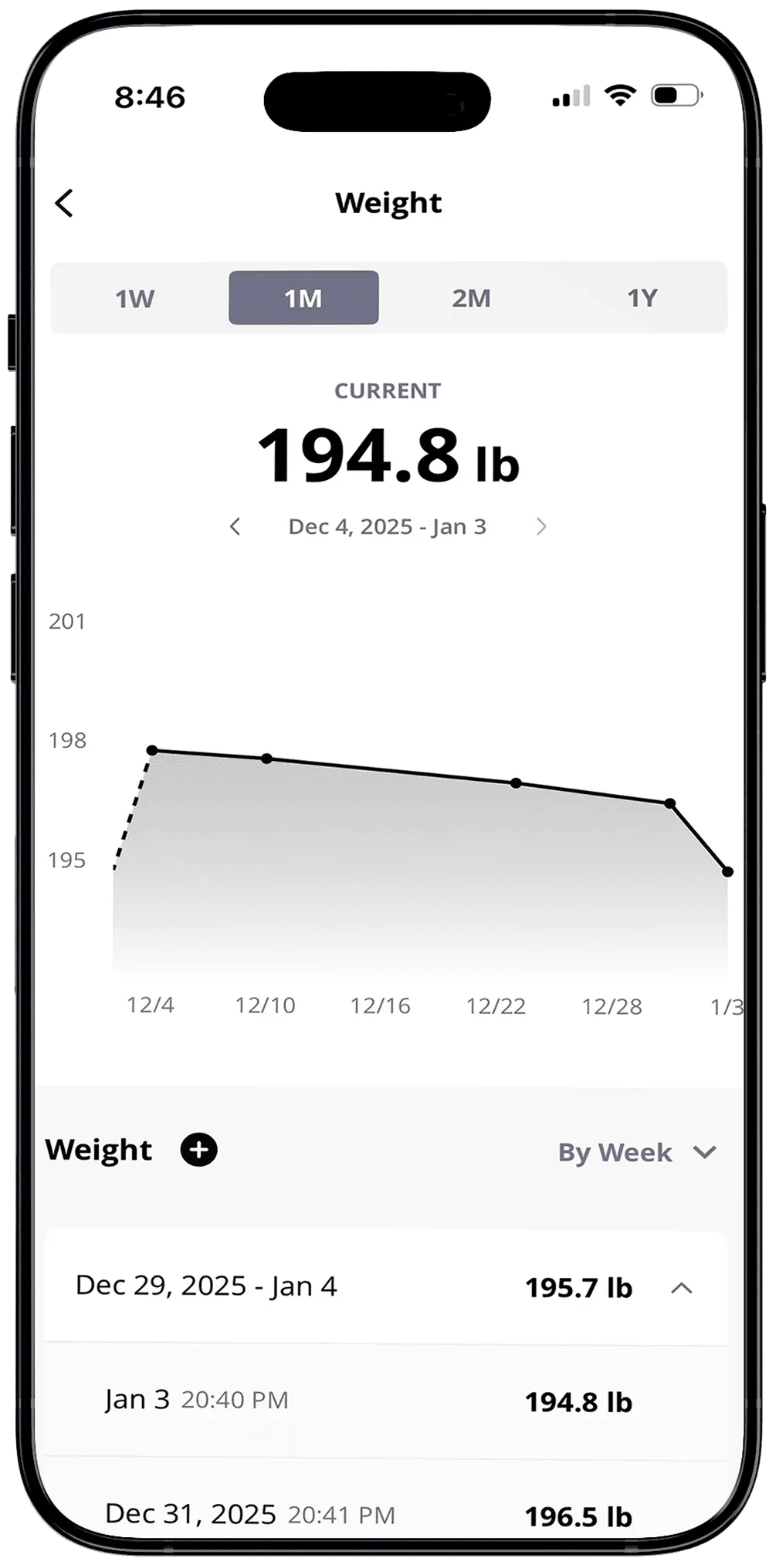 PhysioRX app screen charting body weight over time