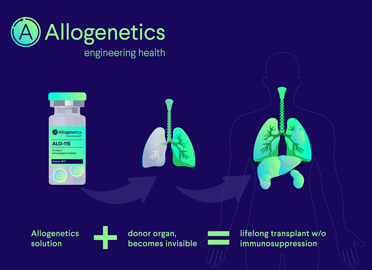Allogenetics source image associated with the reported financing