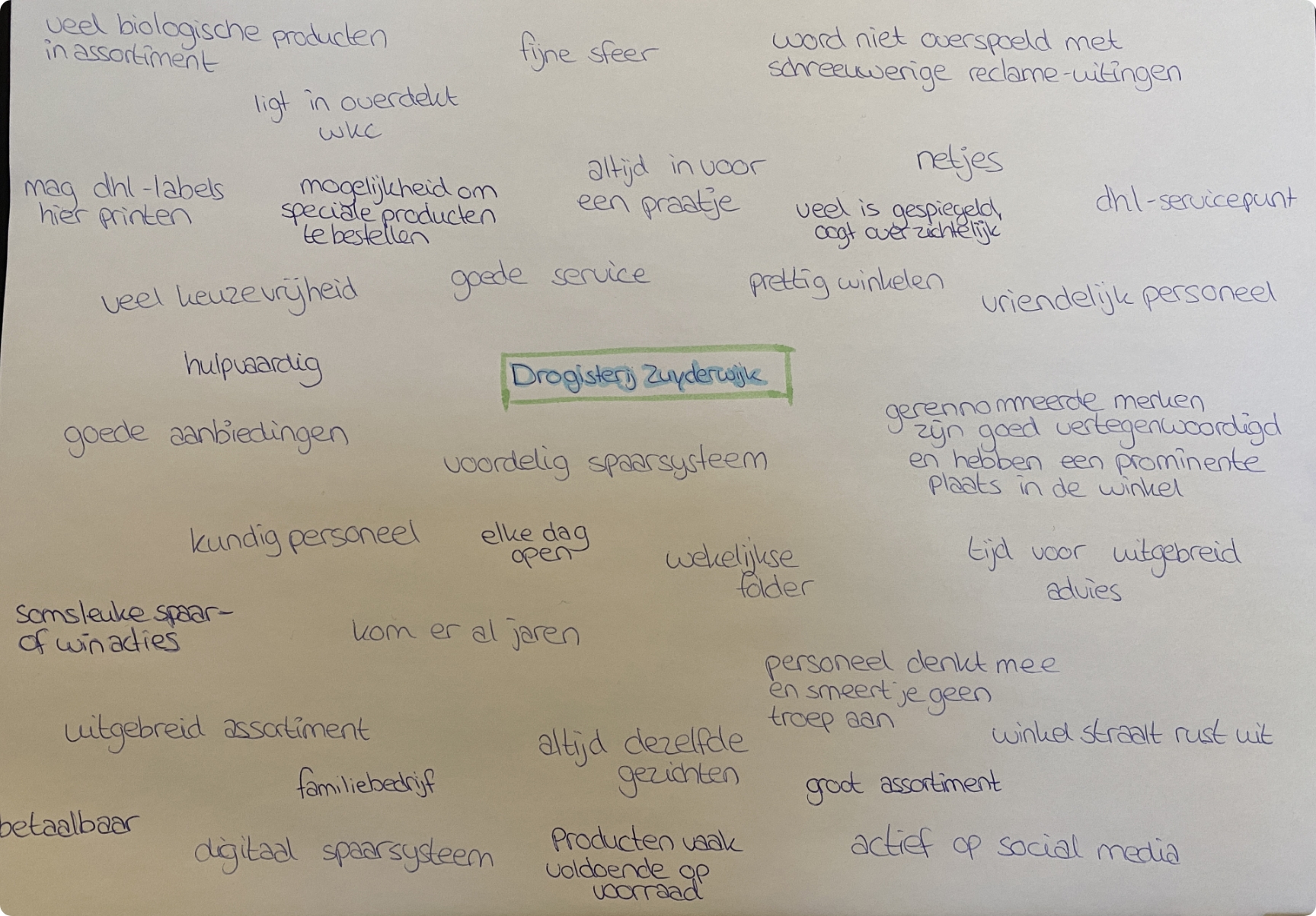 Mindmap over de winkel van Drogisterij Zuyderwijk