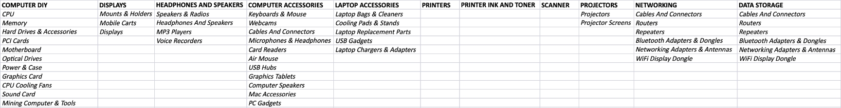 Mindmap van de website van Drogisterij Zuyderwijk