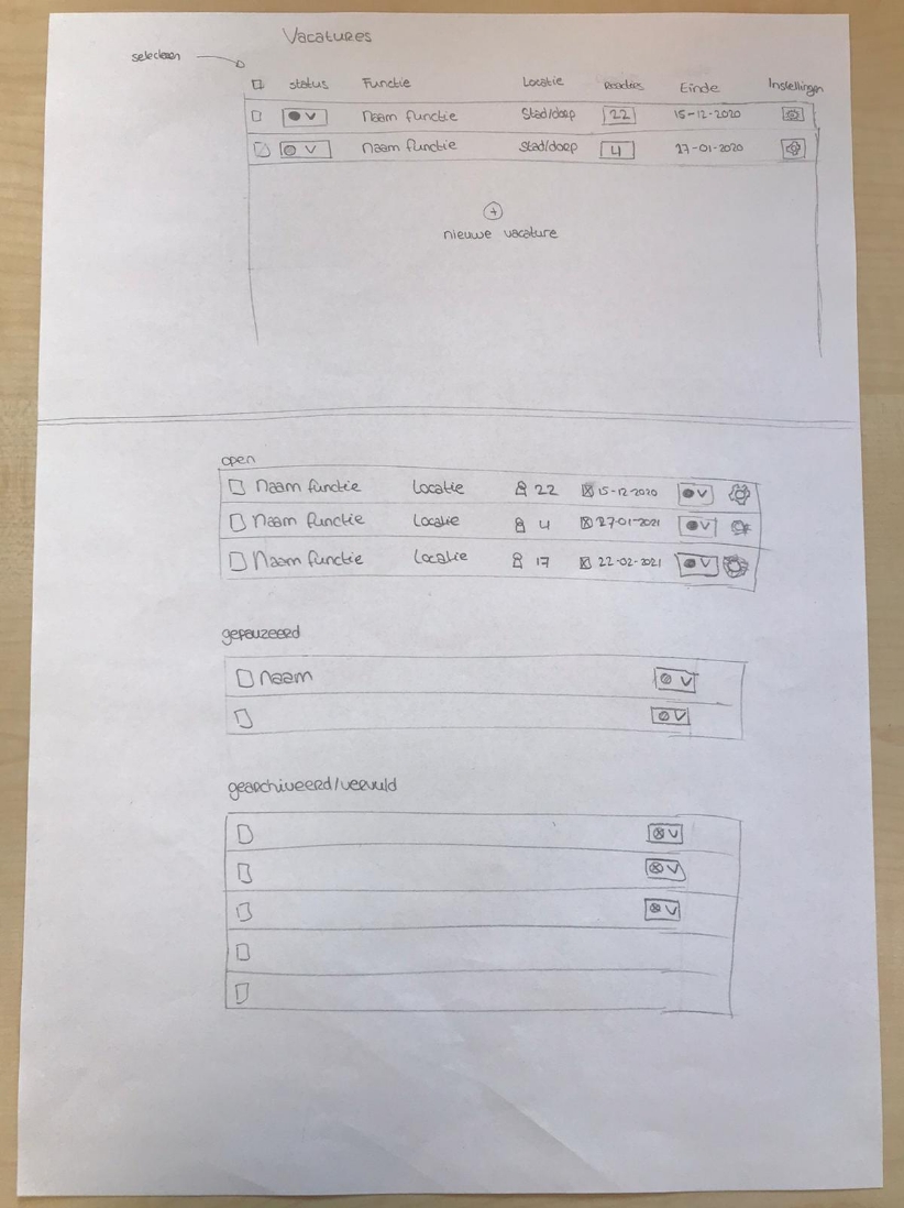 Schets van de webshop pagina van de website