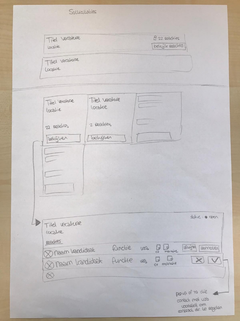 Schets van de folder acties pagina