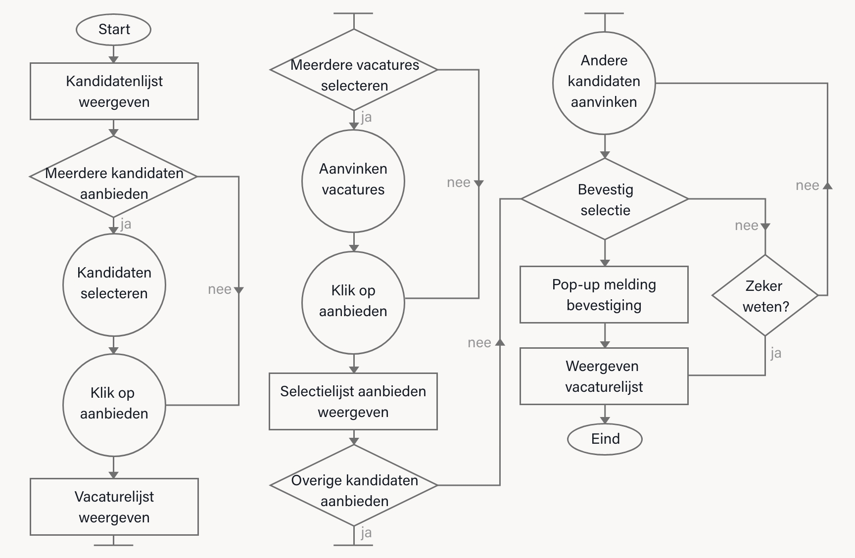 Ingevulde Heuristic Evaluation door een expert