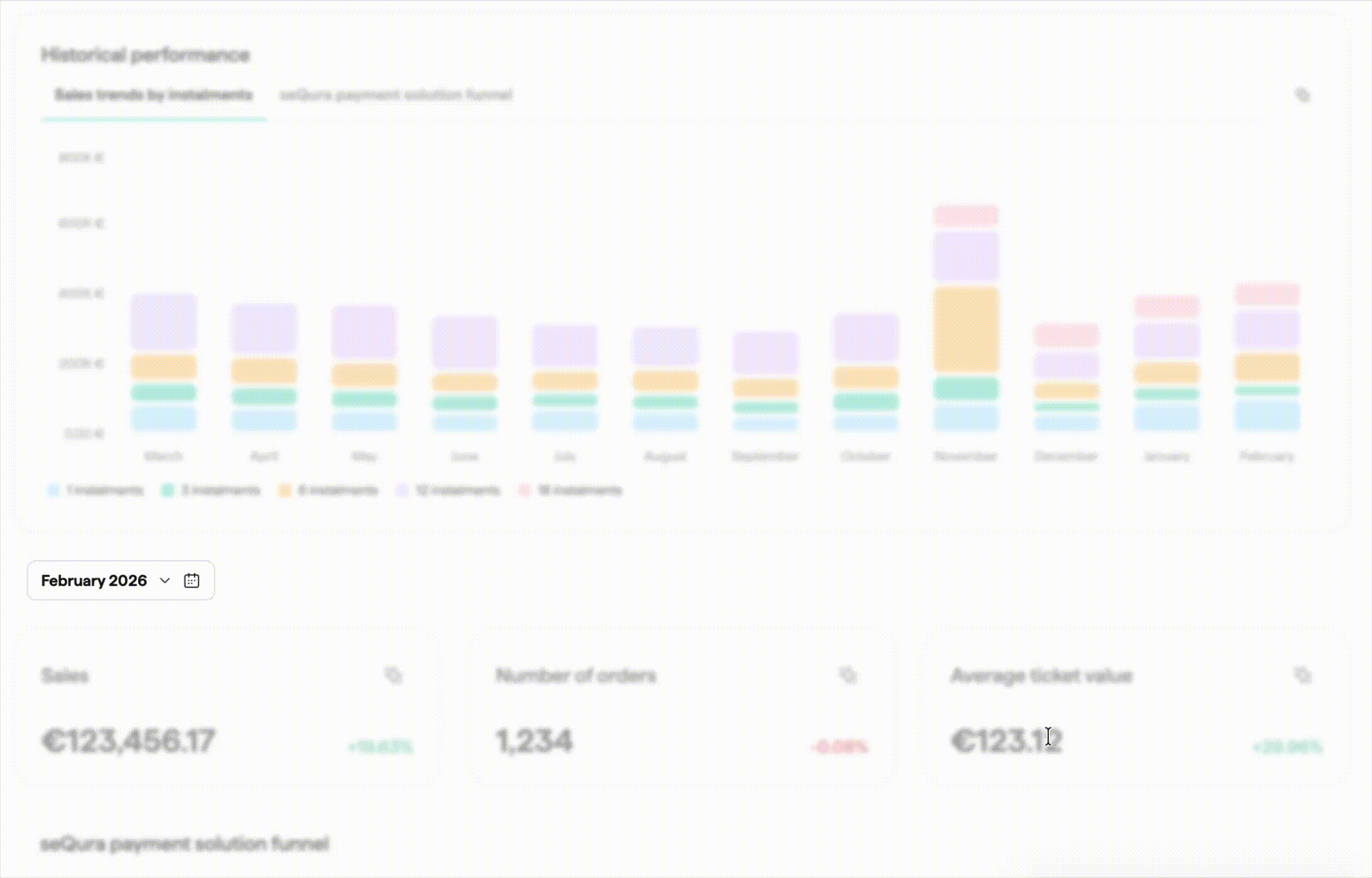 Filtro de datas no painel