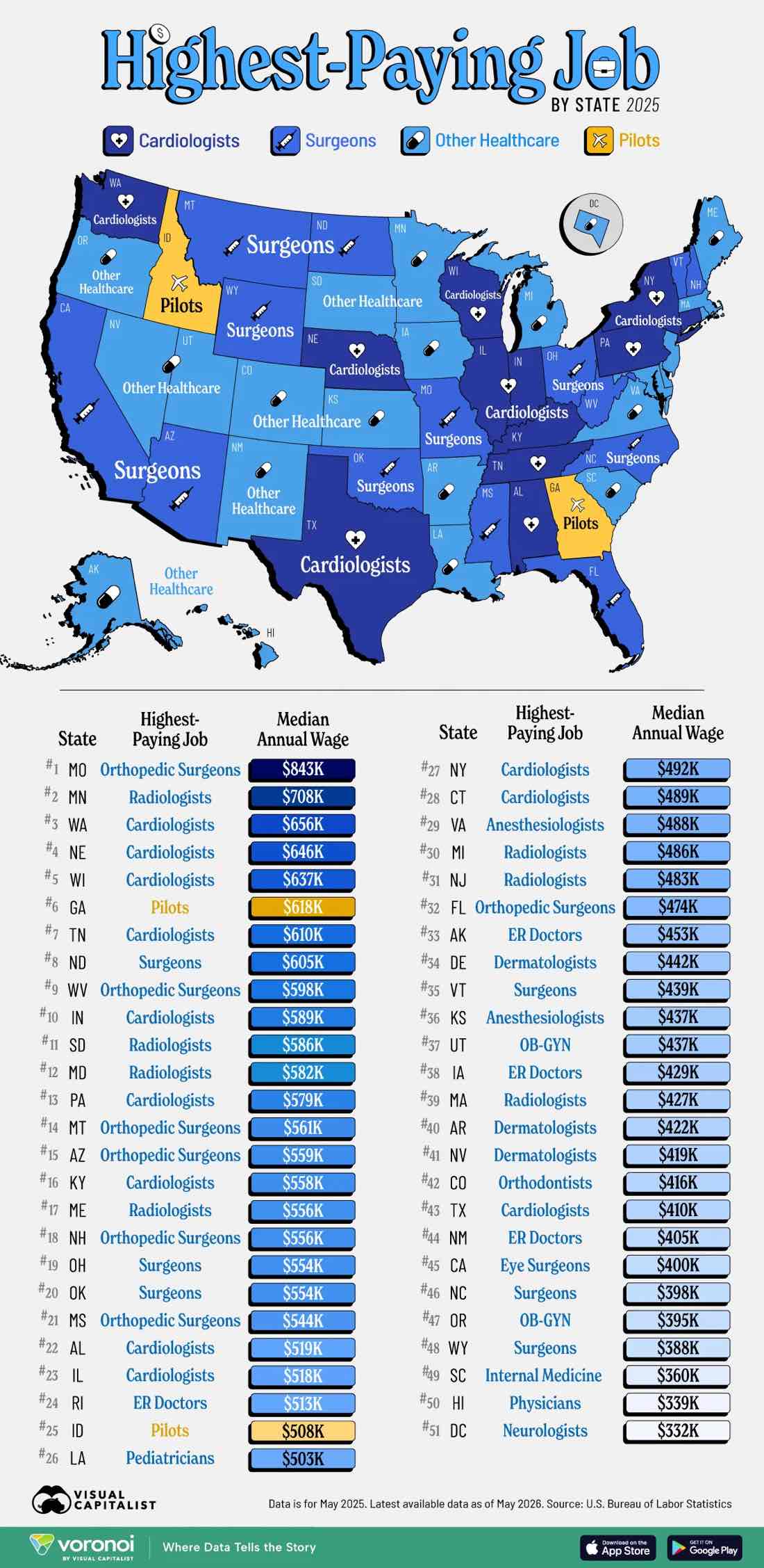 U.S. map marks states by highest paying jobs; bottom table shows median wages.