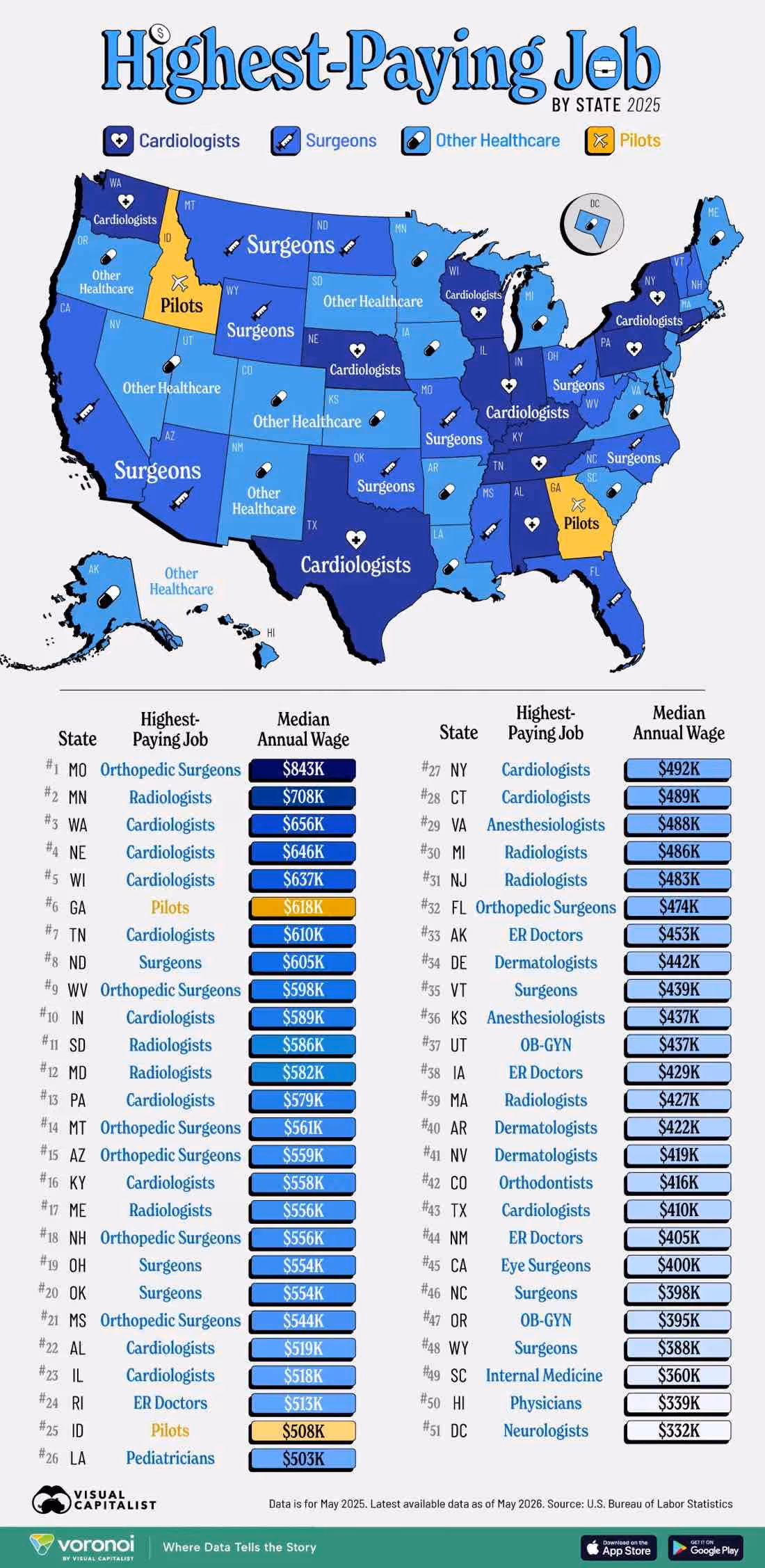 U.S. map marks states by highest paying jobs; bottom table shows median wages.