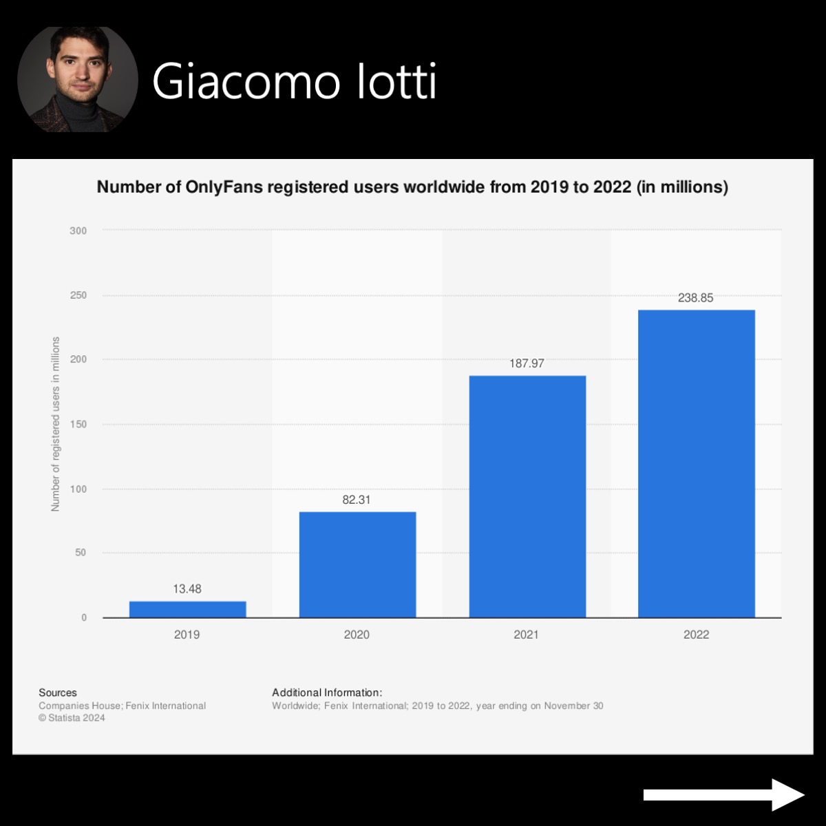 Image of a chart showing the huge user growth experienced by OnlyFans in between 2019 and 2022