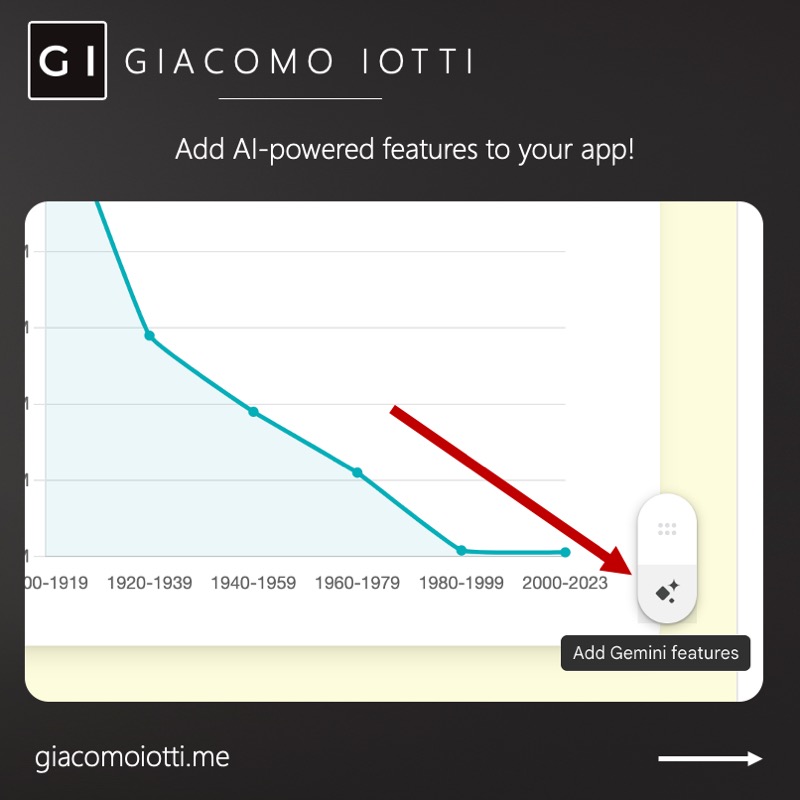 Gemini screen inviting users to add AI-powered features to an app.
