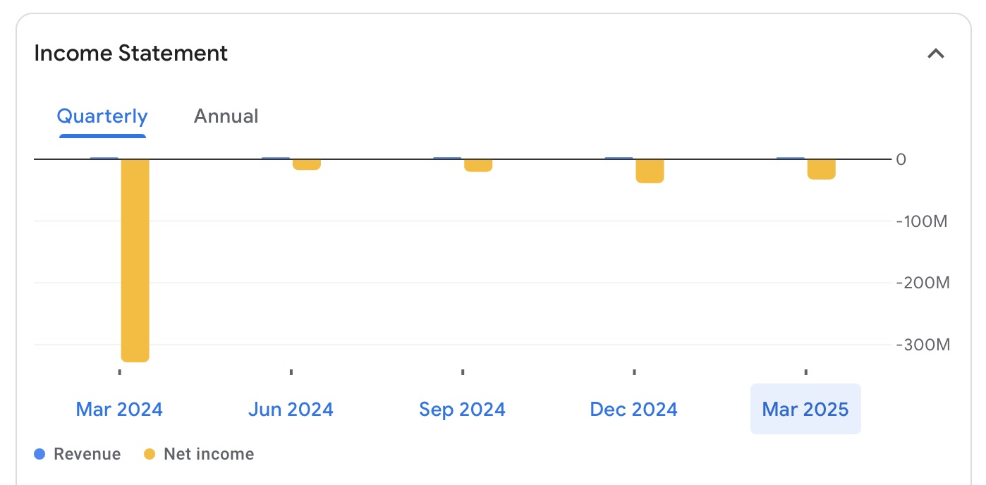 Trump Media quarterly results showing low revenue and large net losses from March 2024 to March 2025.