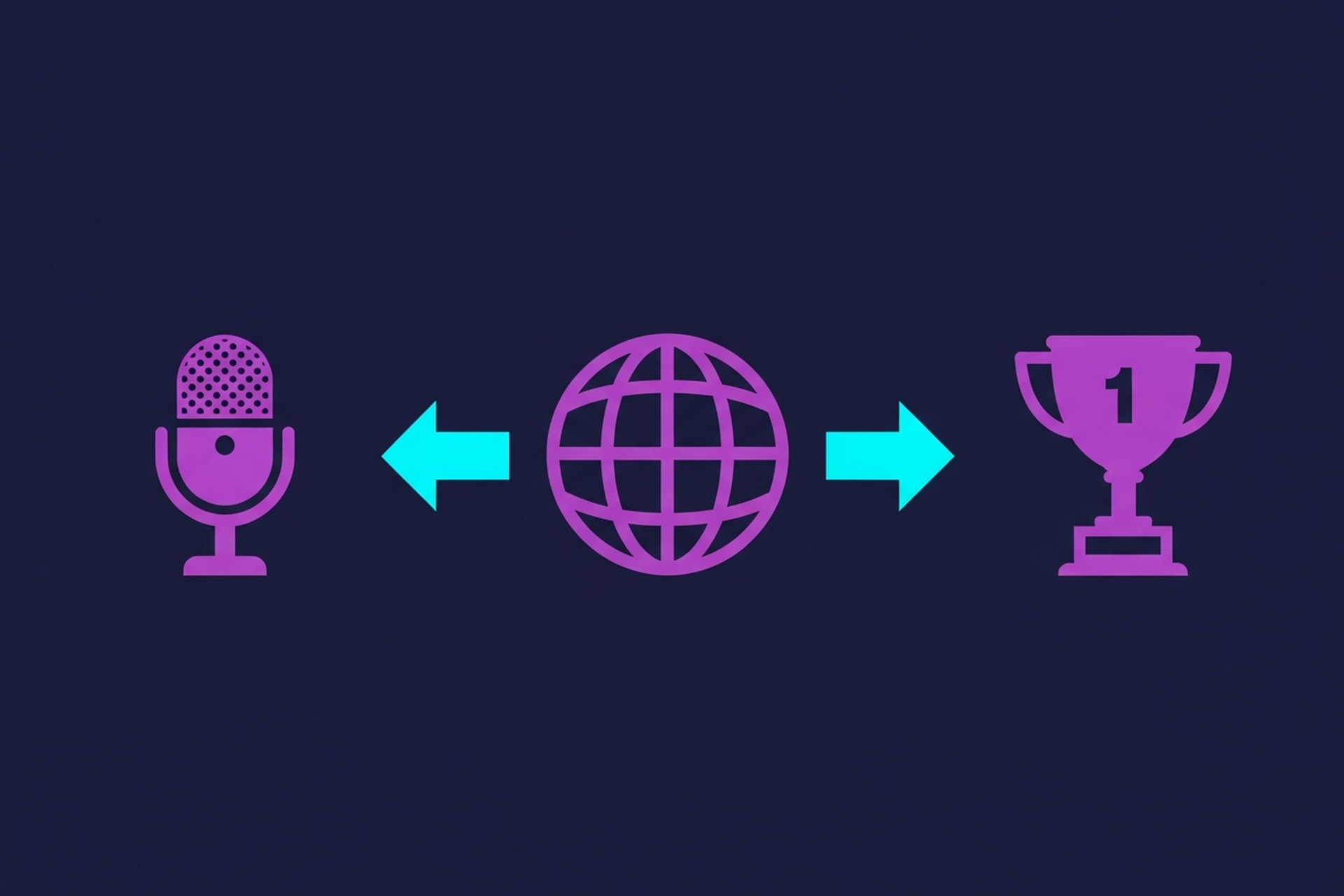 Diagram showing the three pillars of an enterprise podcast platform: hosting, access control, and analytics integrations