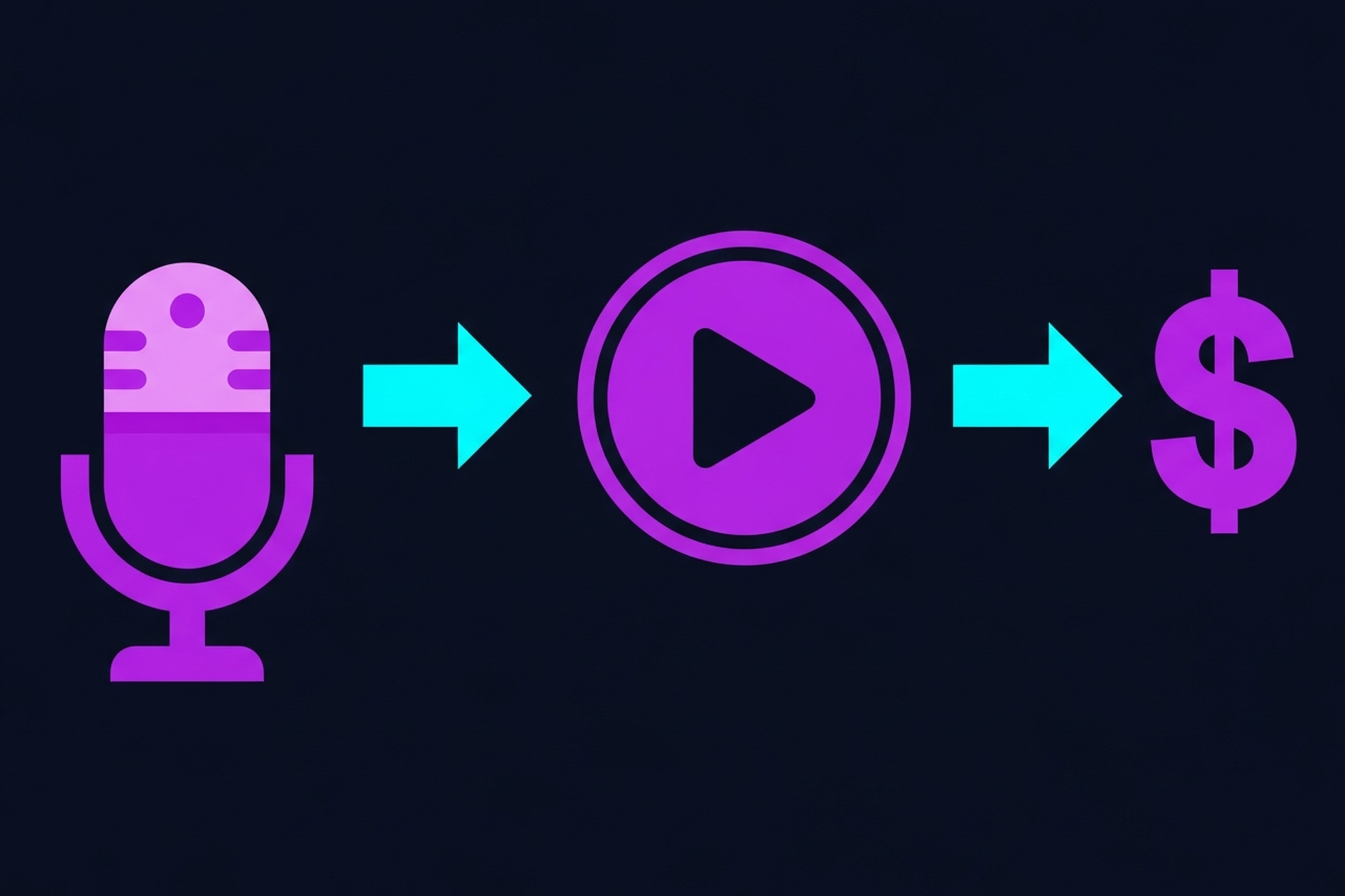 Diagram showing how podcast advertising works for brands including ad formats, targeting, and measurement