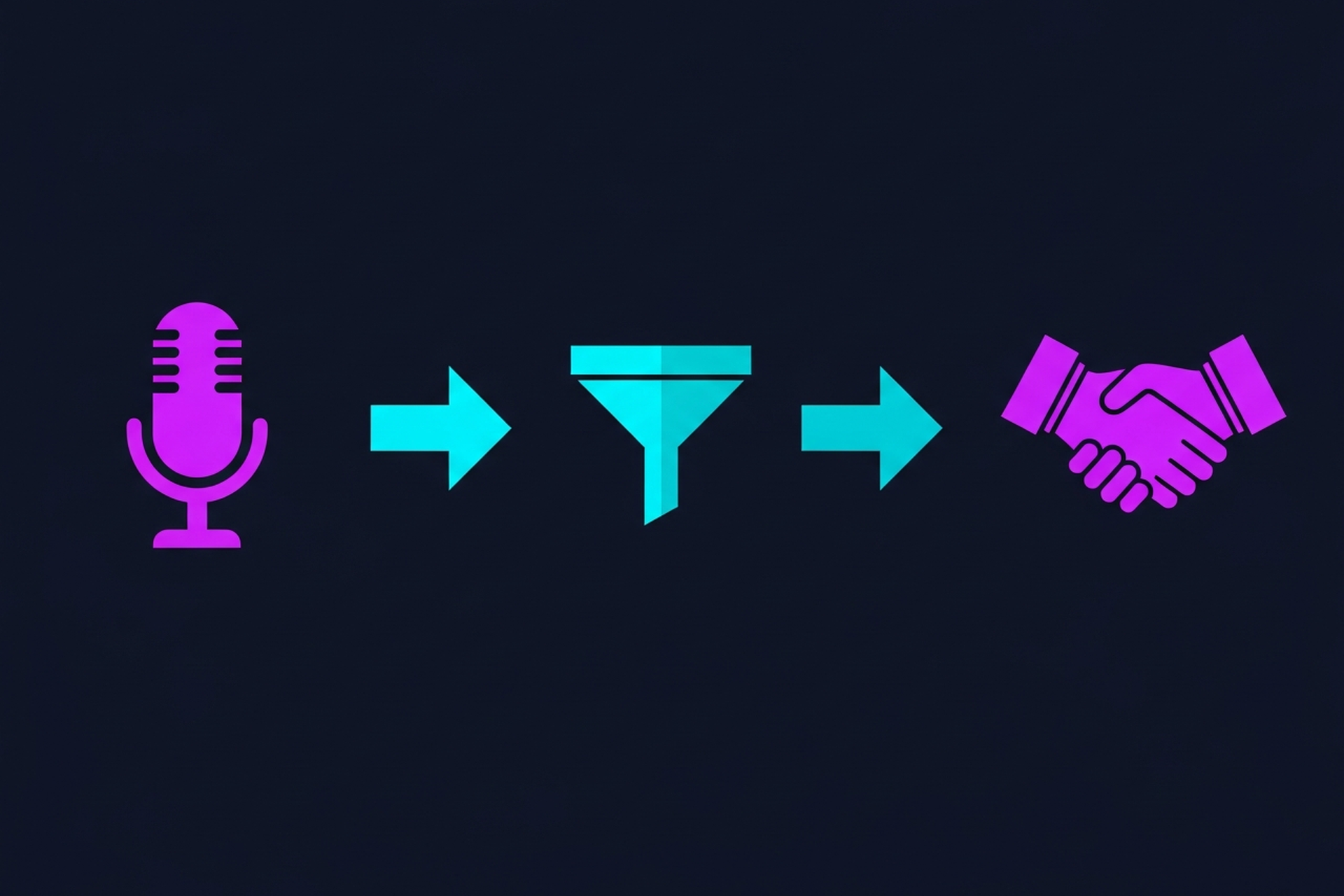 Diagram showing how a podcast functions as a B2B marketing tool across the funnel
