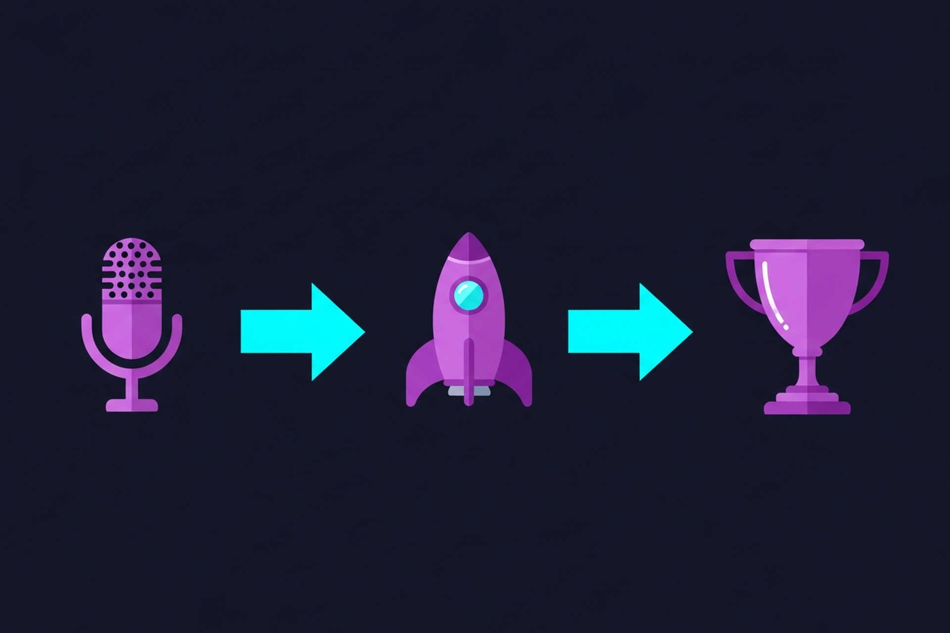 Flow diagram showing how a B2B podcast generates revenue through pipeline, content, and brand channels