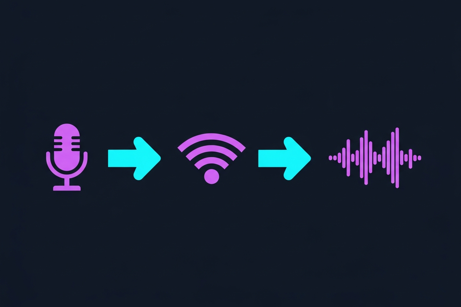 Flat icon illustration of a microphone, wifi signal, and waveform representing remote podcast recording
