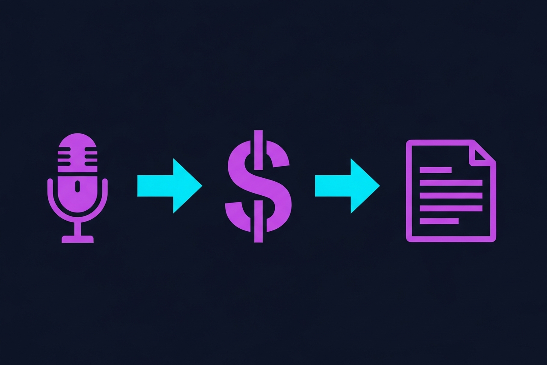 Cost breakdown diagram showing equipment, per-episode, and platform costs for B2B podcast production