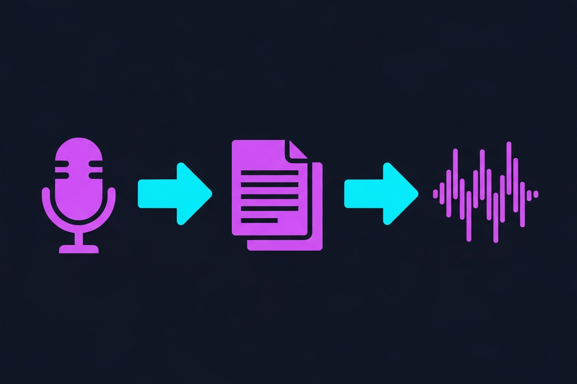 Flat design illustration of a microphone on the left with cyan arrows pointing to a document and a waveform on a dark navy background with purple and cyan accents