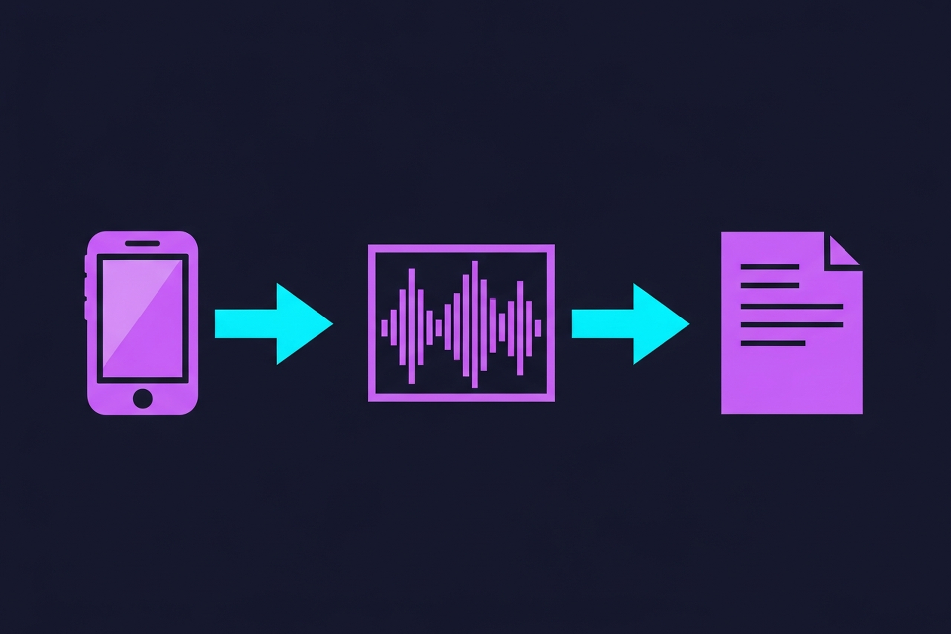 Diagram showing audio input flowing through a transcription engine into searchable business documents on a dark navy background
