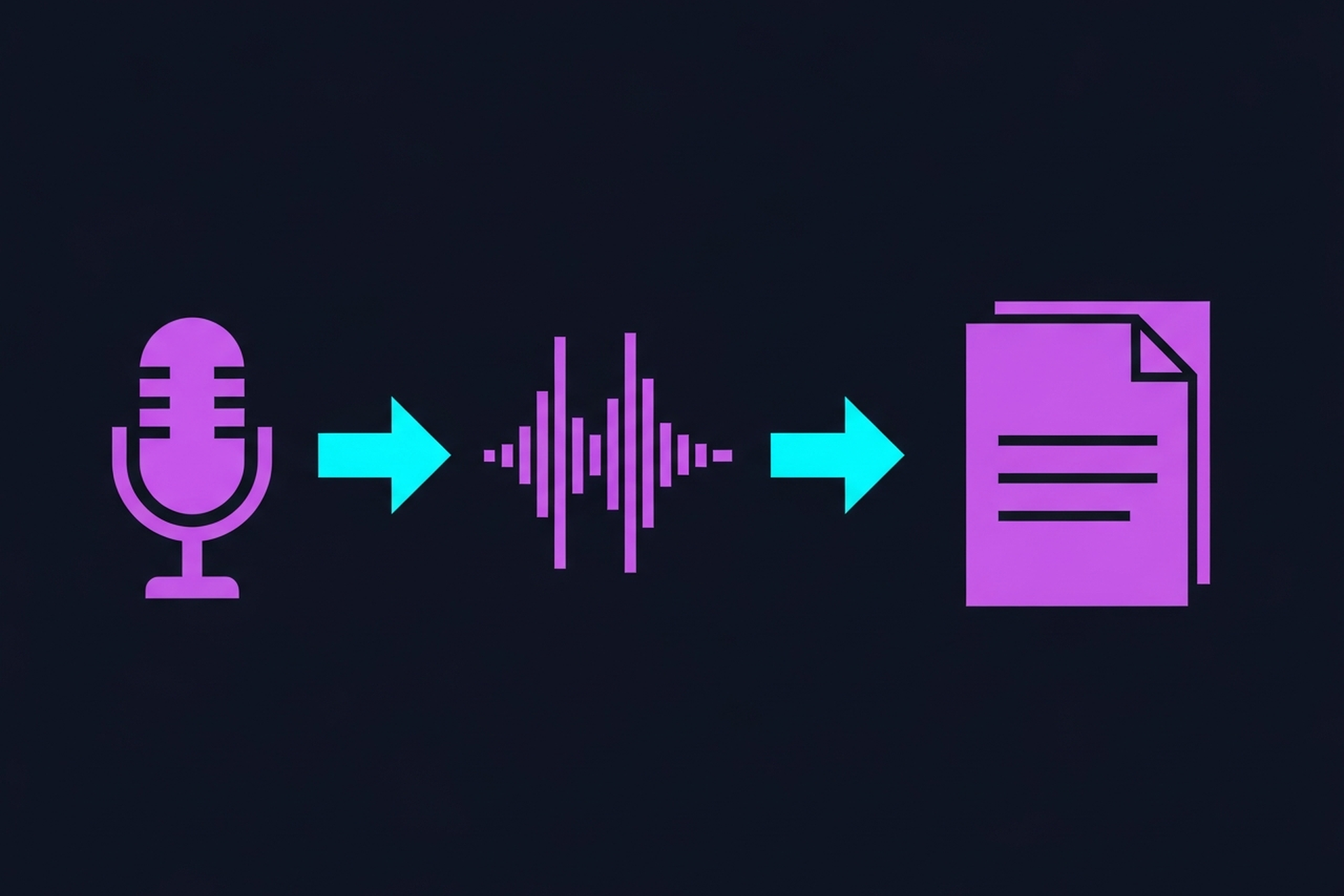 Microphone on left, waveform in center, and document on right representing the audio transcription process