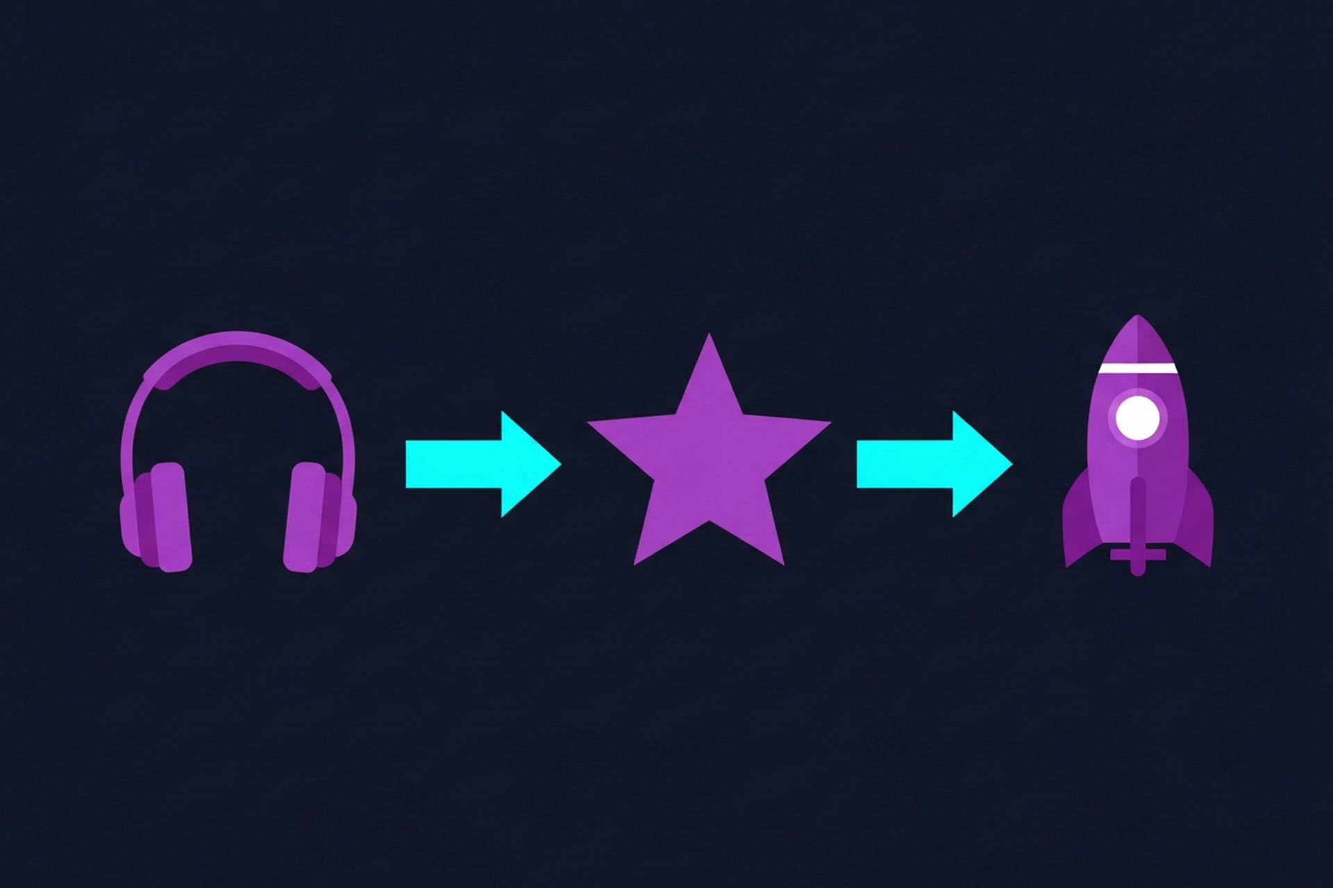 Microphone on left, waveform in center, rocket on right showing video podcast production and launch process