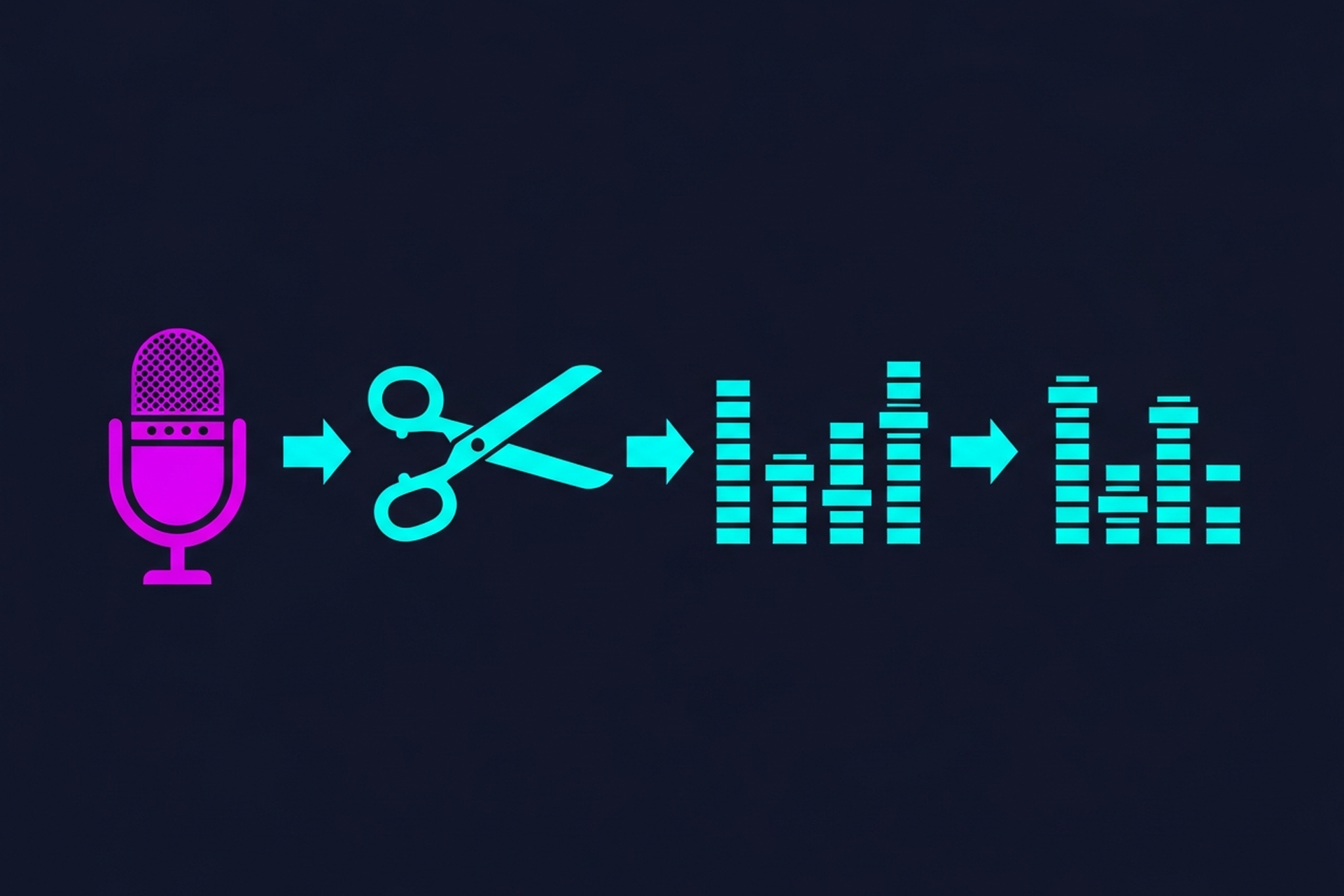 Step-by-step diagram of the podcast audio editing process from raw recording to final mastered episode