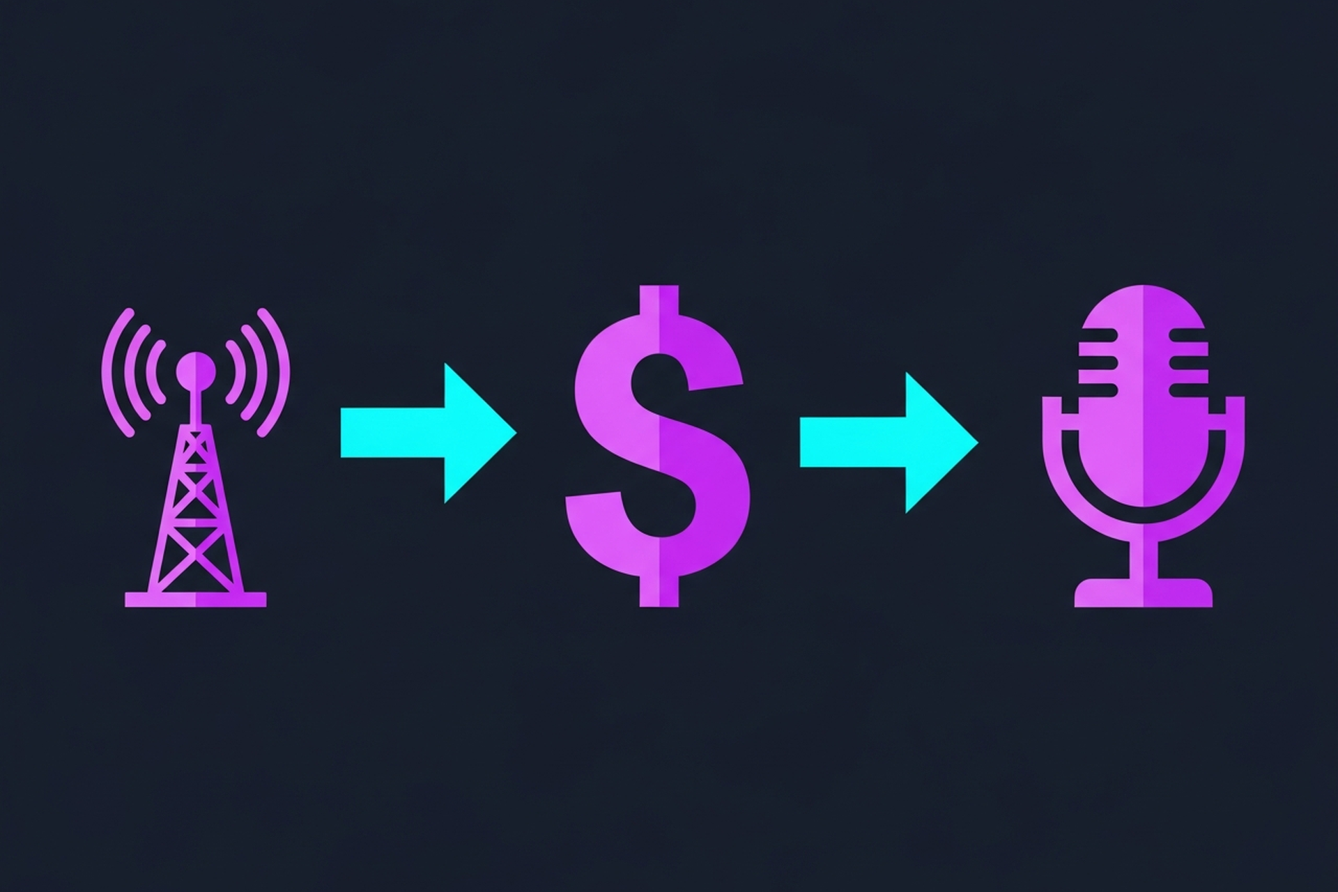 Comparison diagram of radio advertising packages versus podcast advertising for B2B brands