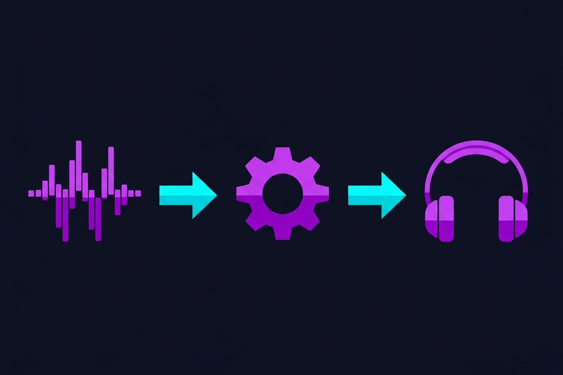Flat icon illustration of a waveform on the left, gear in the center, and a headphones icon on the right on a dark navy background