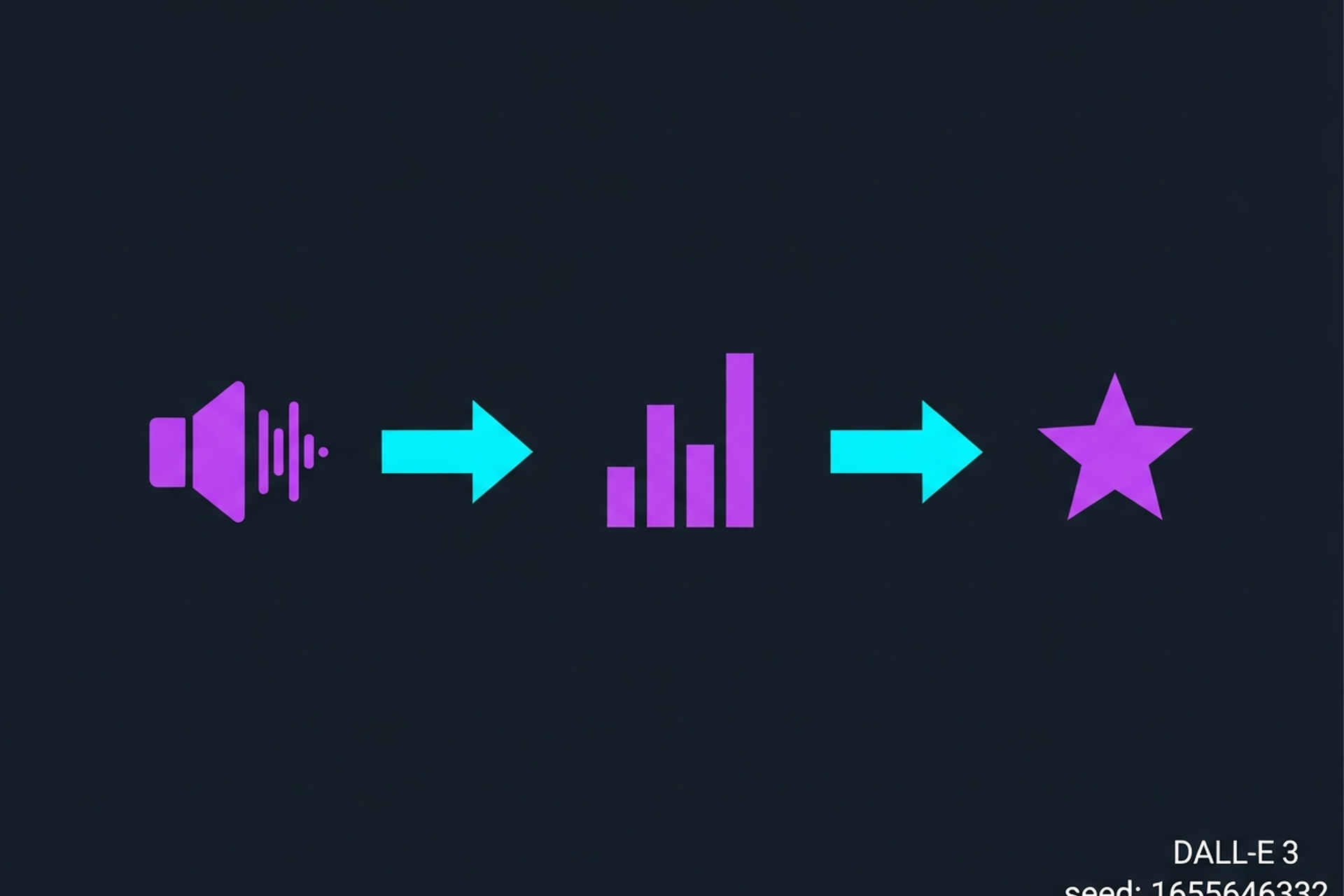 Diagram showing how clean audio and tight editing drive podcast audience growth for B2B shows