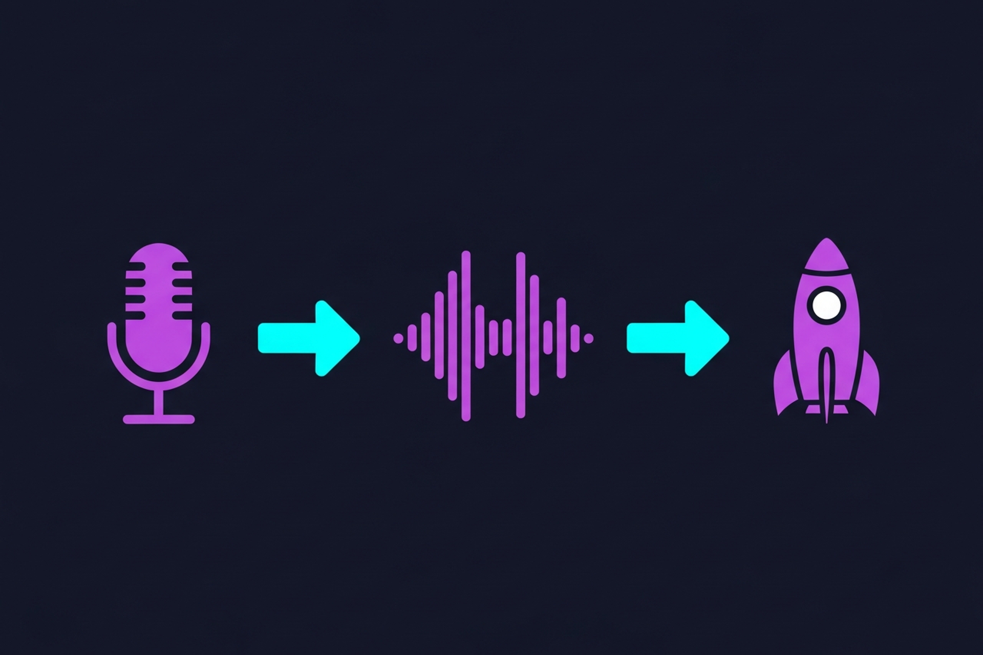 Podcast social media promotion workflow showing microphone, waveform, and rocket icons