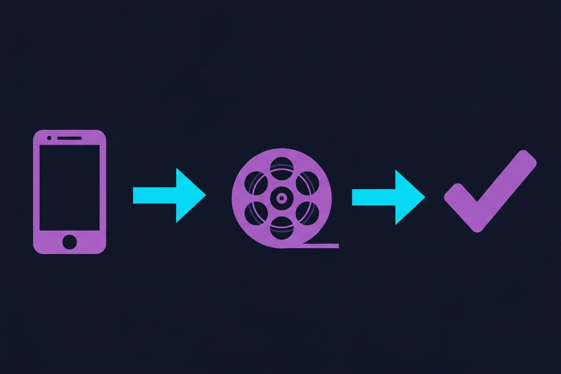 Three-step flow showing recording, editing, and publishing podcast video clips on a mobile phone