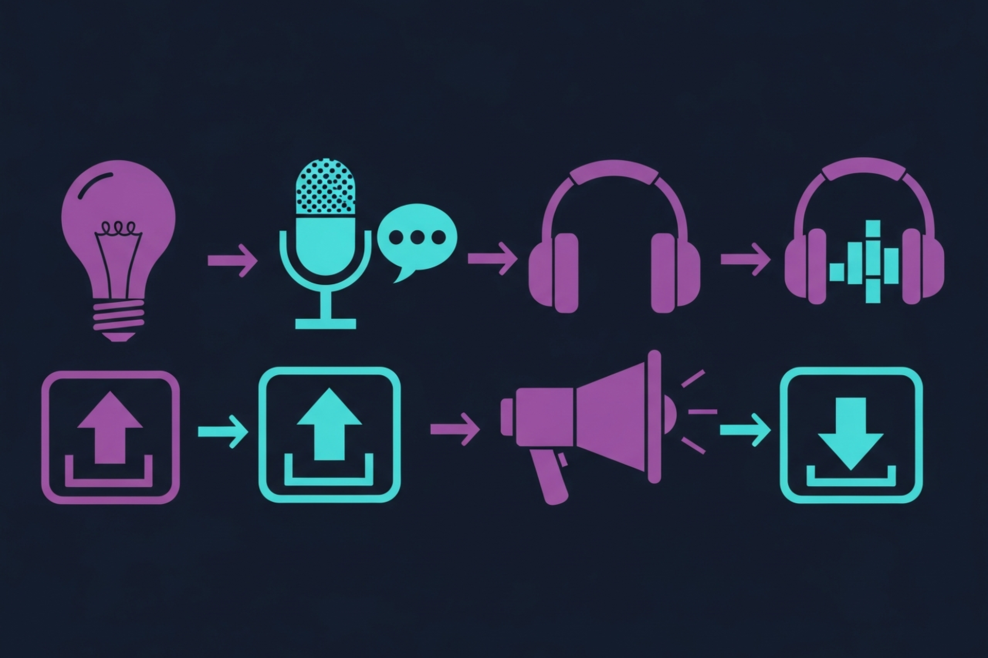 B2B marketer at a desk with a USB microphone and laptop open to a podcast recording app, planning a company podcast launch