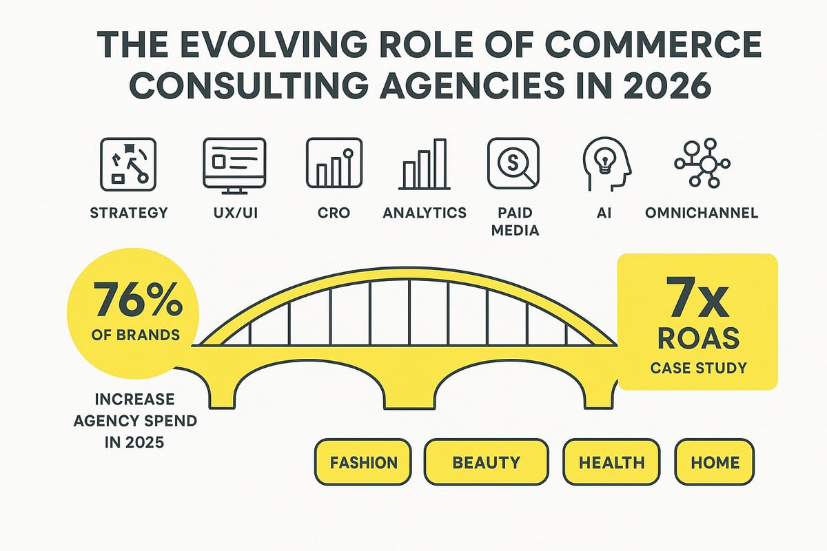 De rol van e-commerceadviesbureaus in 2026