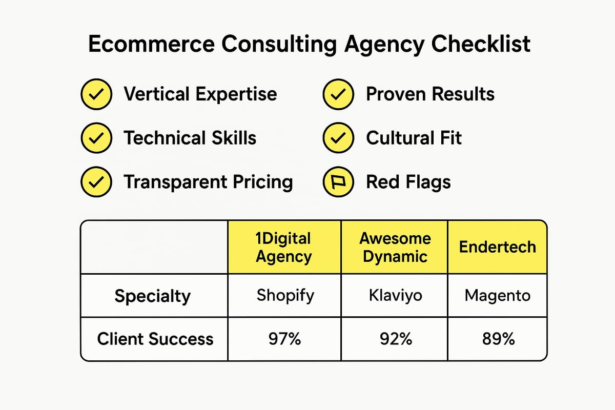 Hoe u het juiste e-commerceadviesbureau voor uw merk kiest