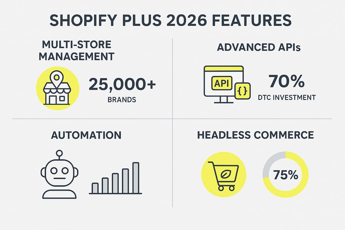 Inzicht in Shopify Plus en de impact ervan in 2026
