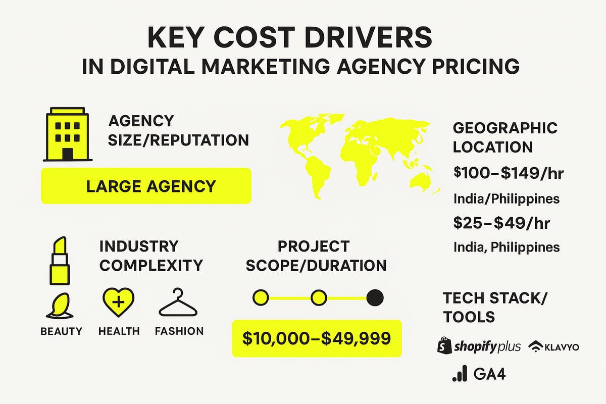 What Drives Price Differences: Key Cost Factors Explained