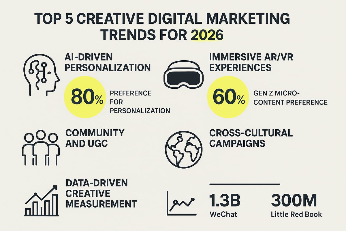 2026’s Top Creative Digital Marketing Trends
