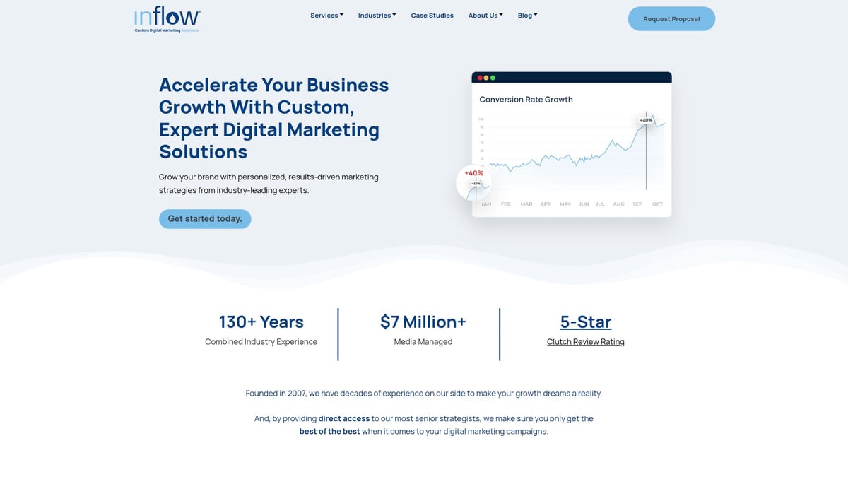 Top 12 Ecommerce Marketing Companies to Watch in 2026 - Inflow