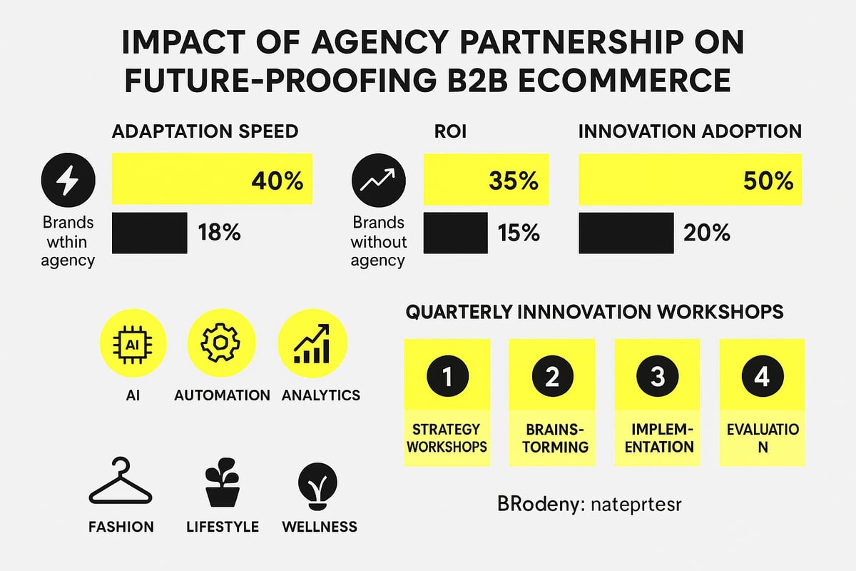 Future-Proofing Your B2B Ecommerce Strategy with Agency Partnership