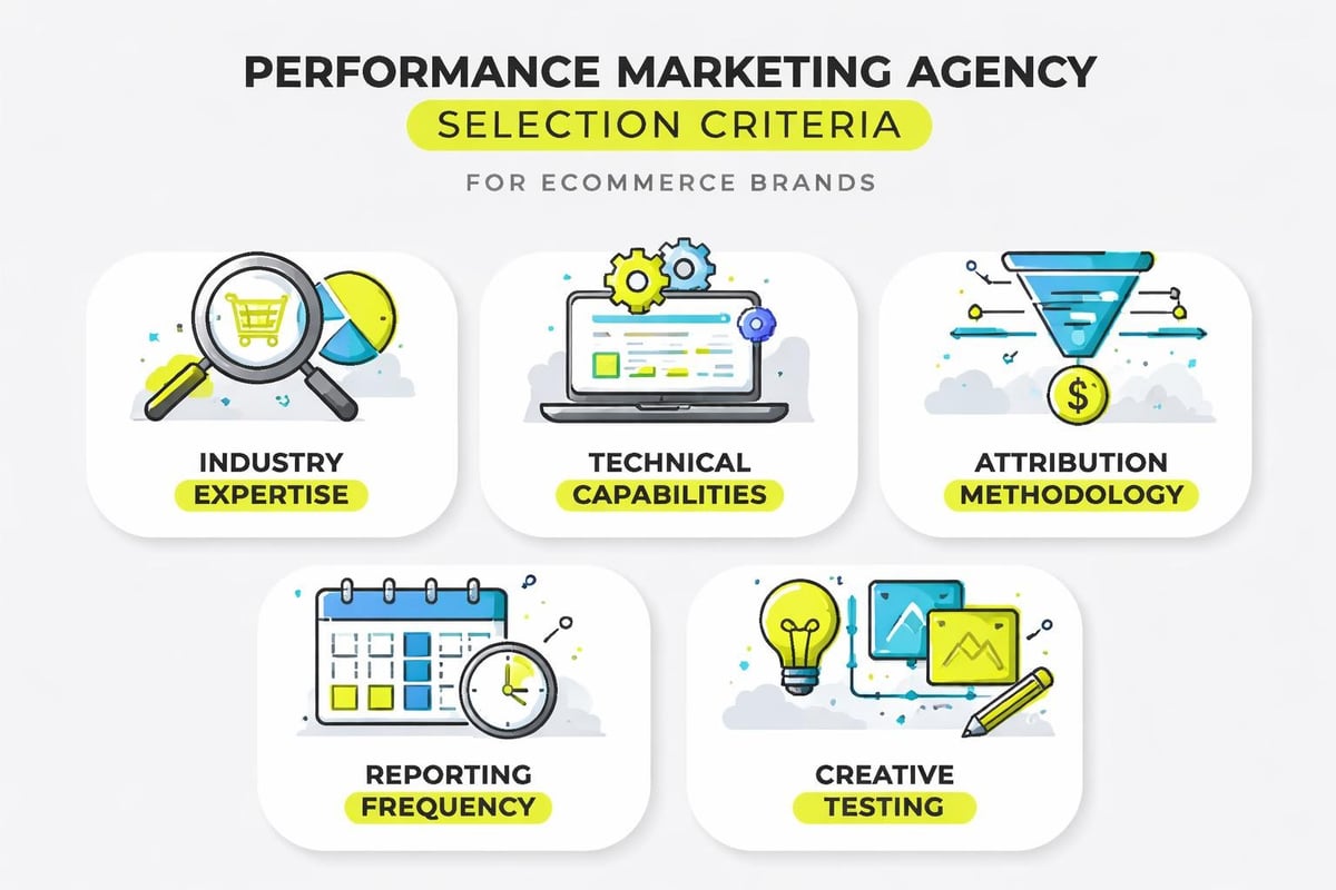 Agency evaluation checklist