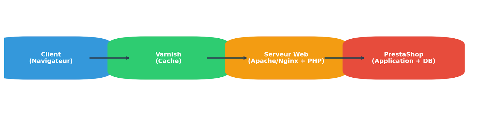 schéma explicatif du fonctionnement de Varnish.png