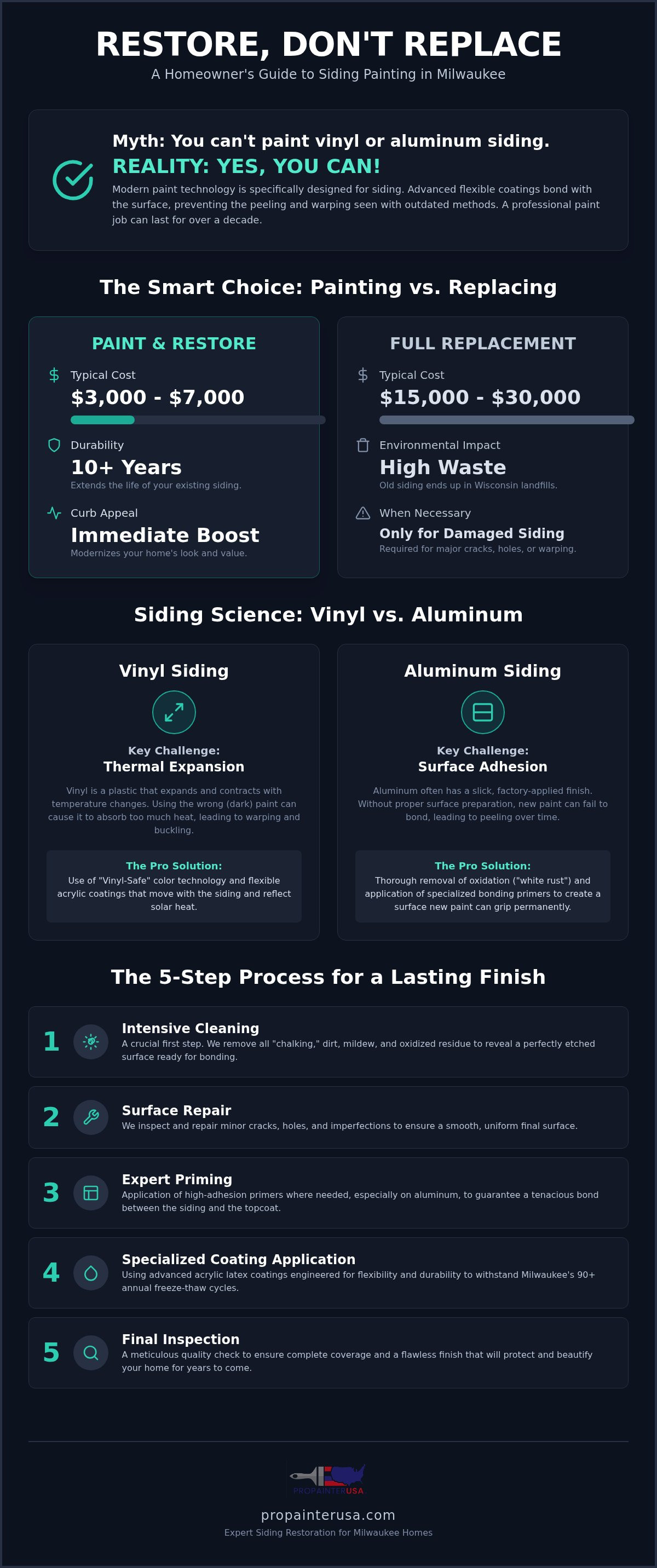 Vinyl siding painters Milwaukee