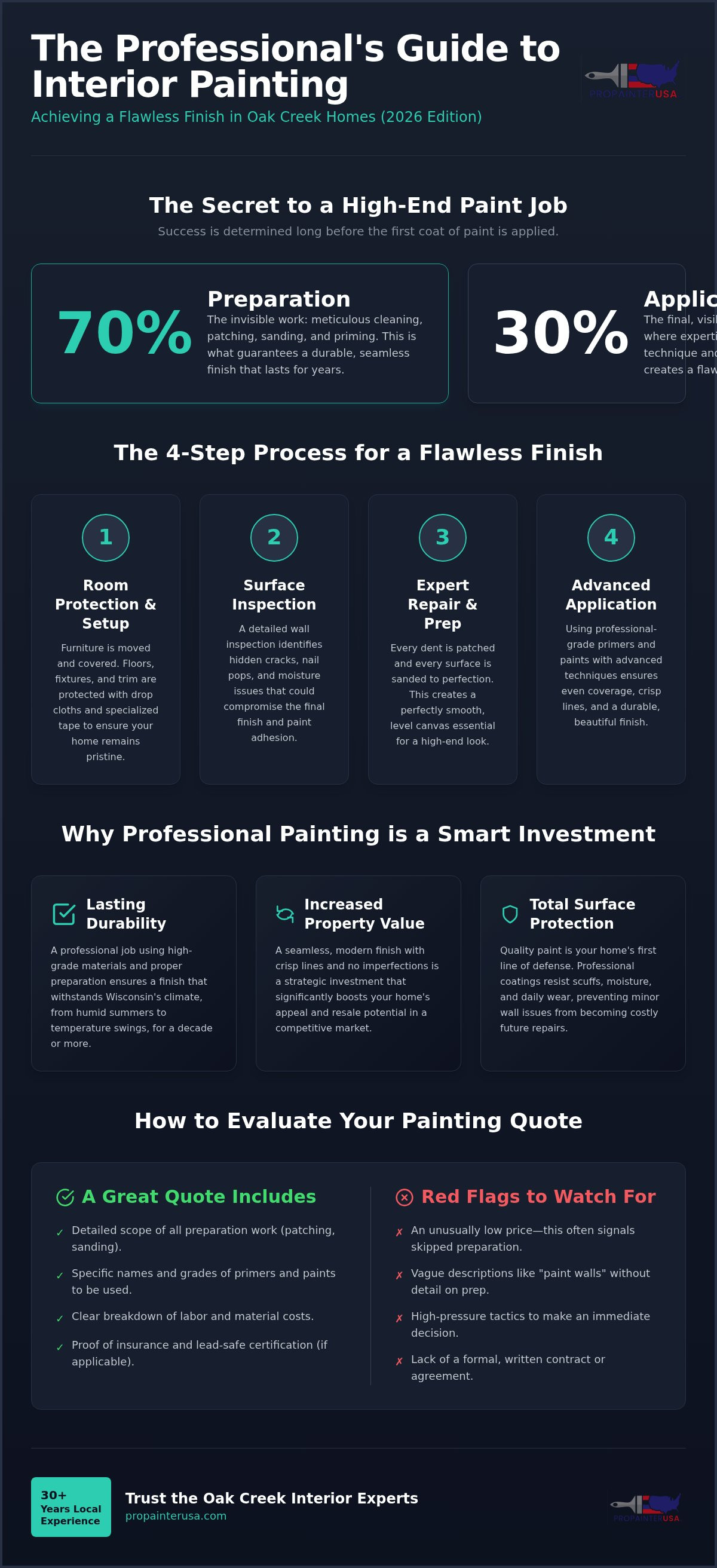 Interior painters Oak Creek