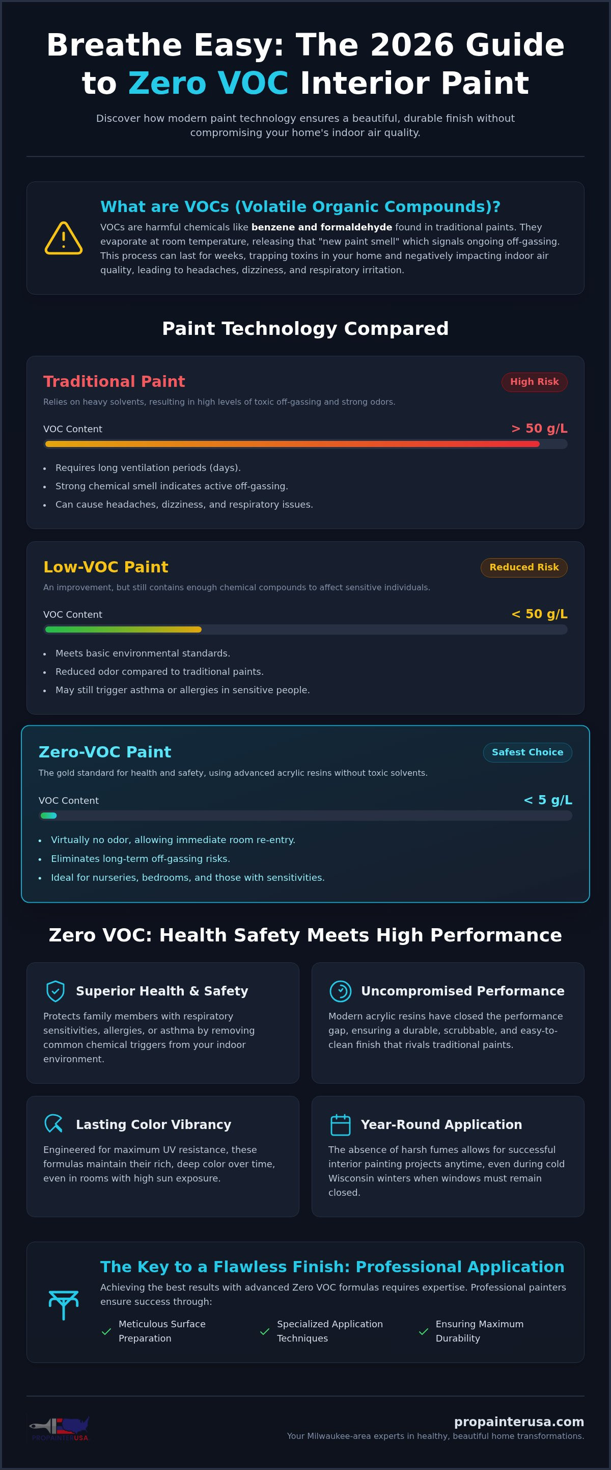 Zero VOC interior paint