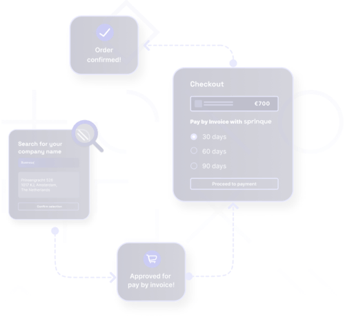 Sprinque brought all their stakeholders in one place and improved work quality with Zeda.io