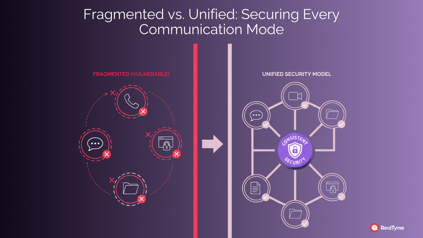 Unified security across text voice video and file sharing in government messaging.