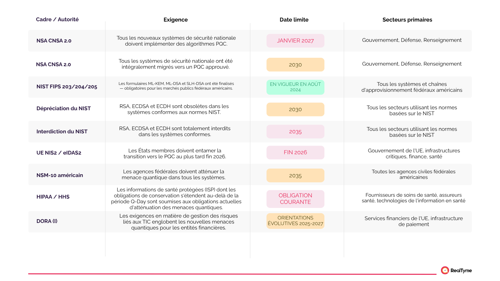 The Regulatory Framework: Compliance Obligations That Are Already in Effect